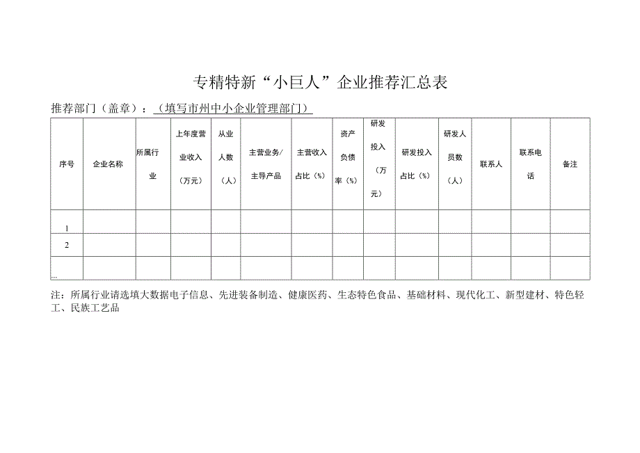 专精特新小巨人企业推荐汇总表.docx_第1页