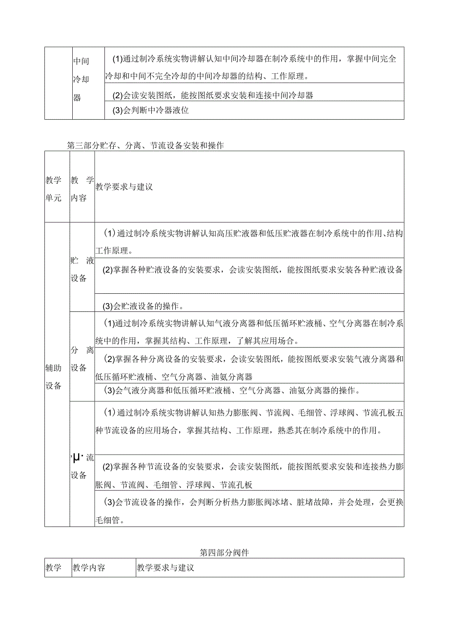 《制冷设备》课程标准.docx_第3页