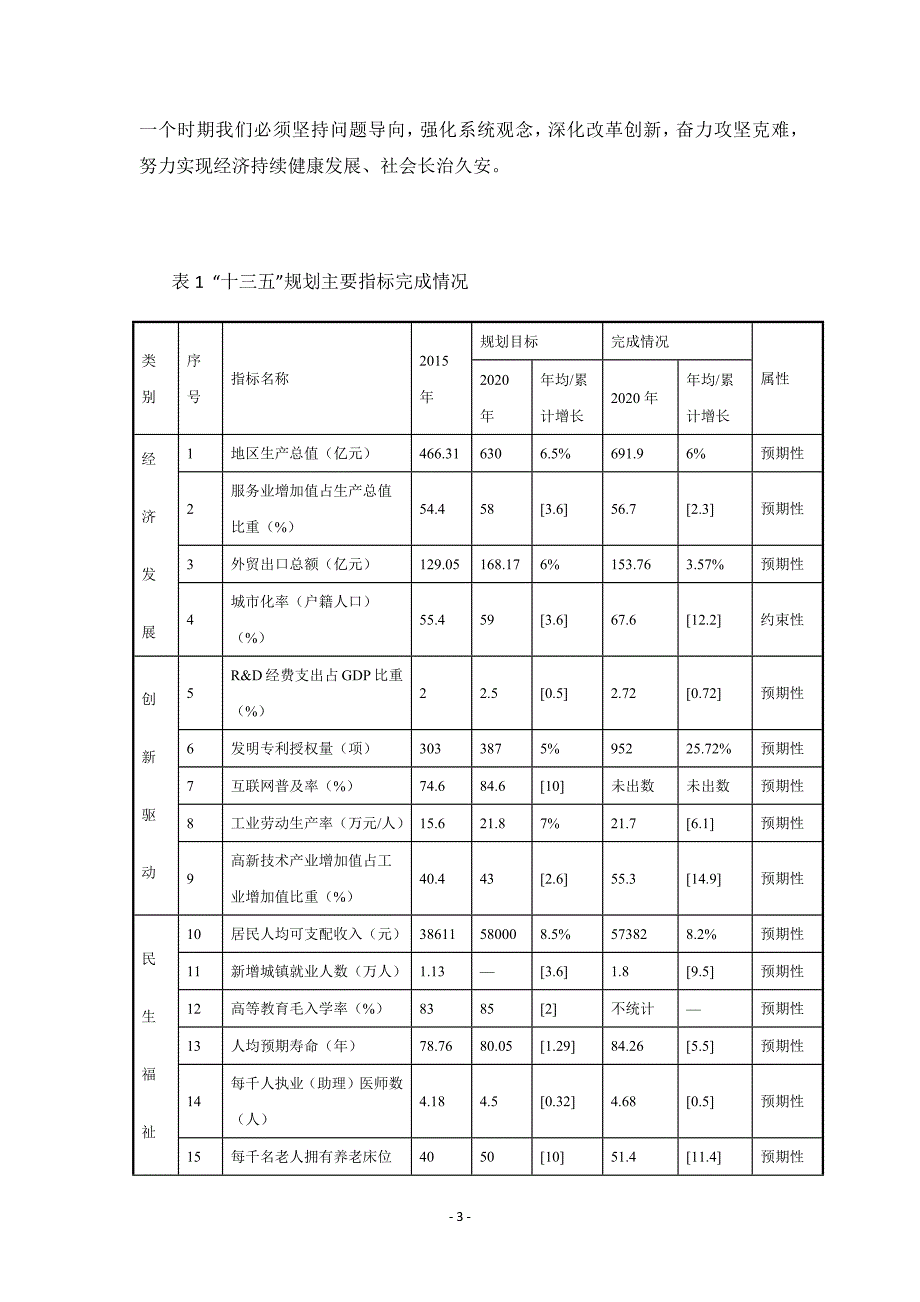 台州市椒江区国民经济和社会发展第十四个五年规划和二○三五年远景目标纲要 .docx_第3页