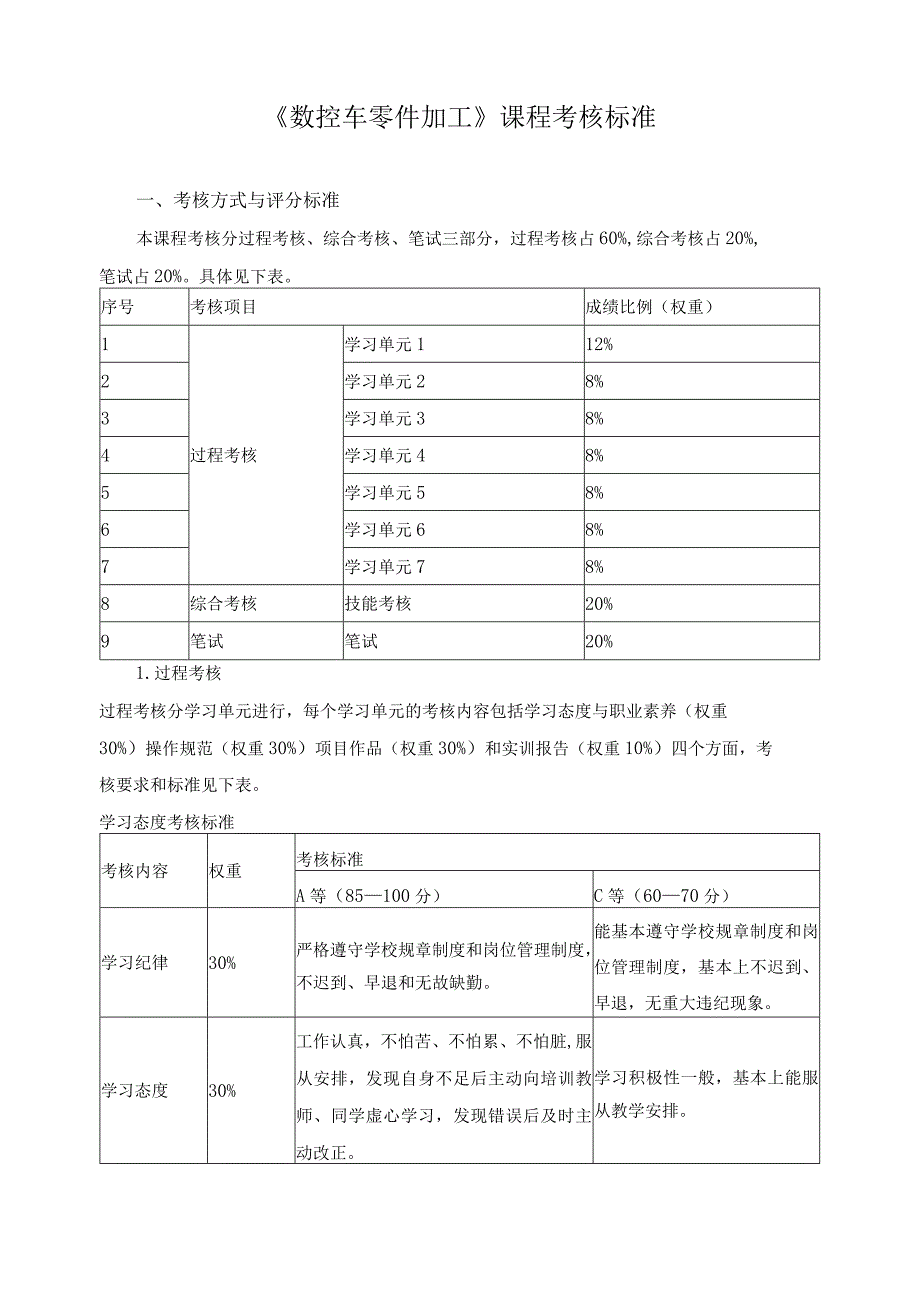 《数控车零件加工》课程考核标准.docx_第1页