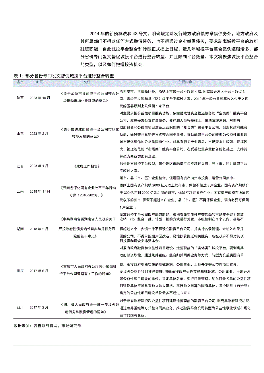 全国城投平台市场分析报告六.docx_第2页