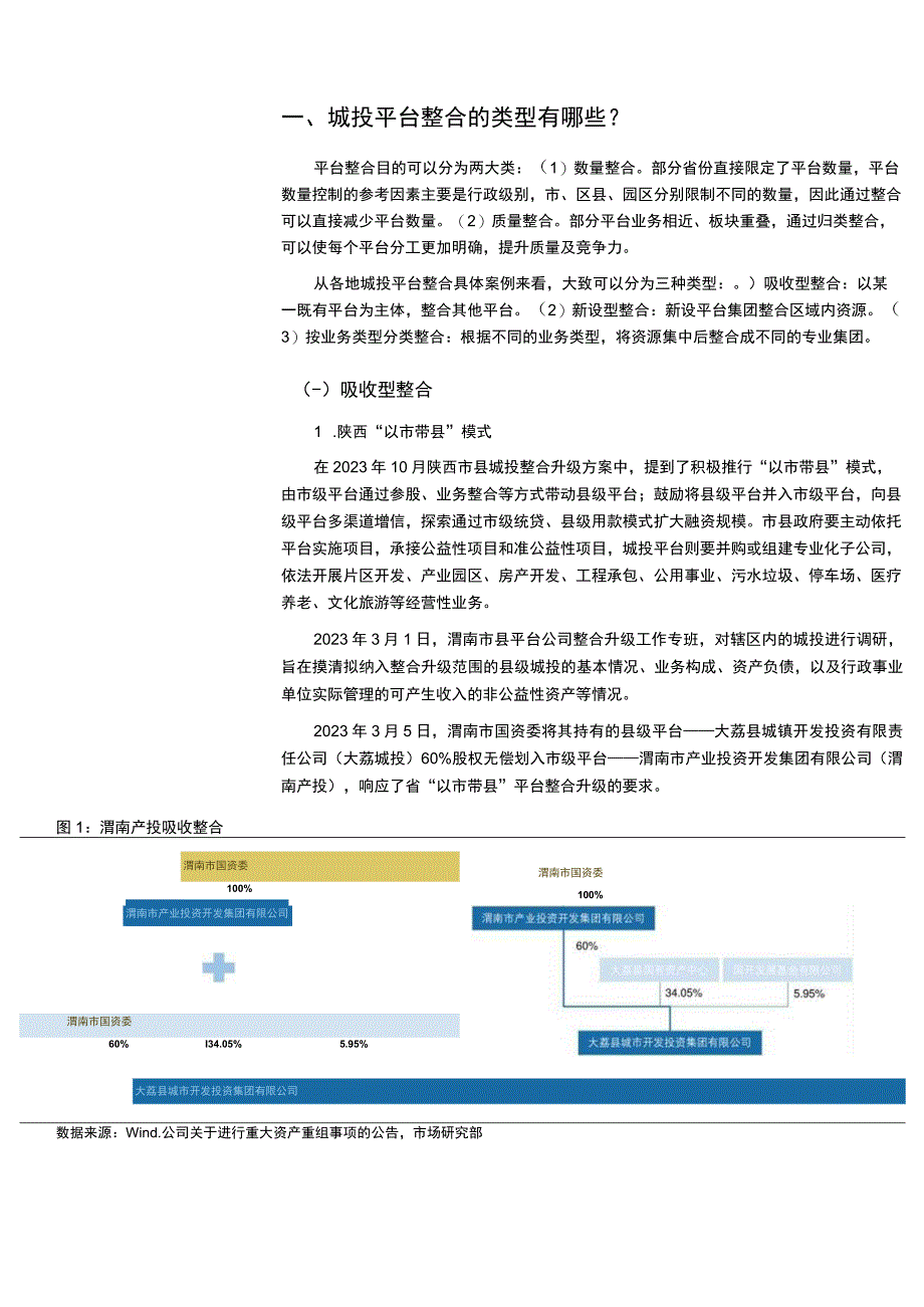 全国城投平台市场分析报告六.docx_第3页