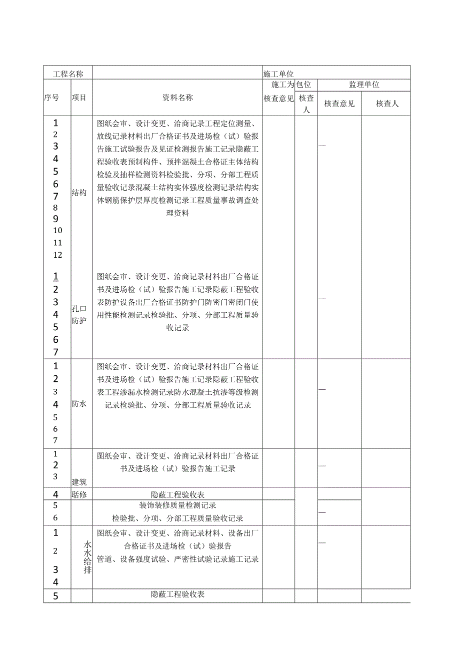 人防工程专项竣工验收记录.docx_第2页