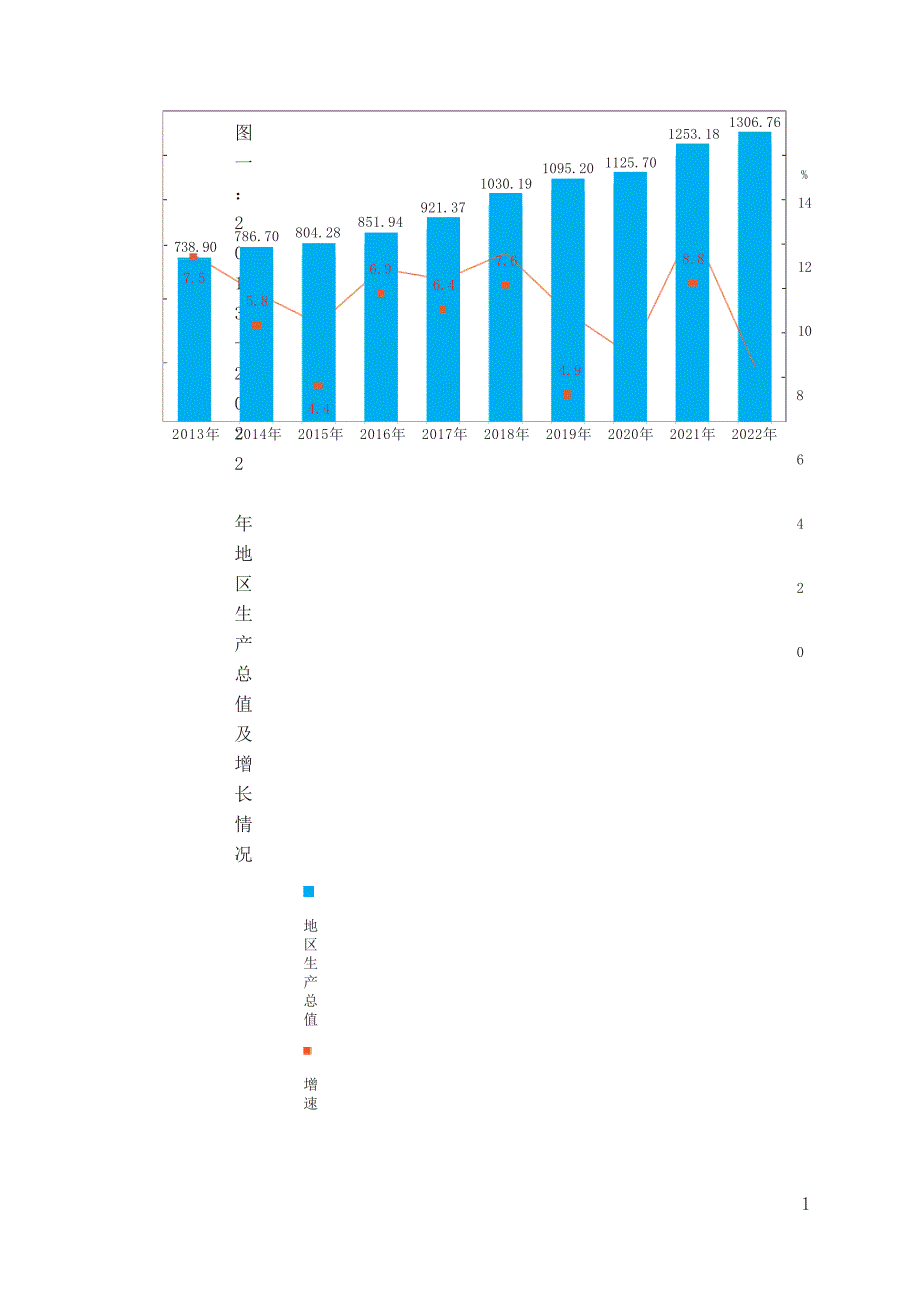 温岭市2022年国民经济和社会发展统计公报 .docx_第3页