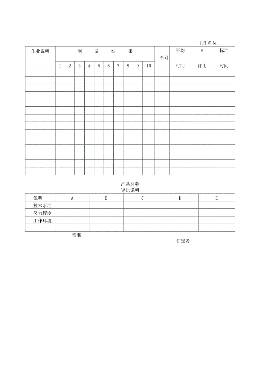 作业标准时间研究表.docx_第1页