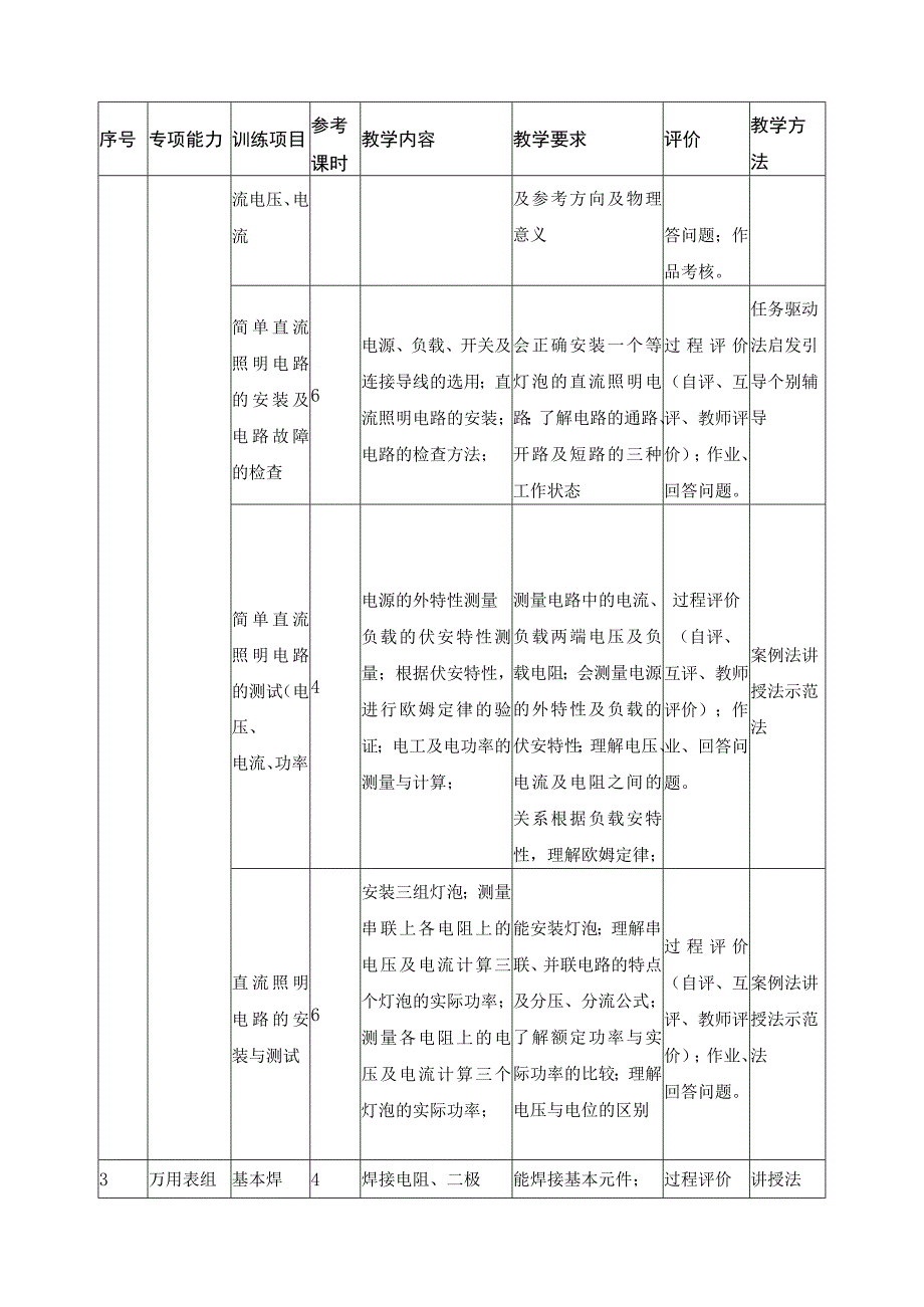 《电工技术基础与技能》课程教学标准.docx_第3页