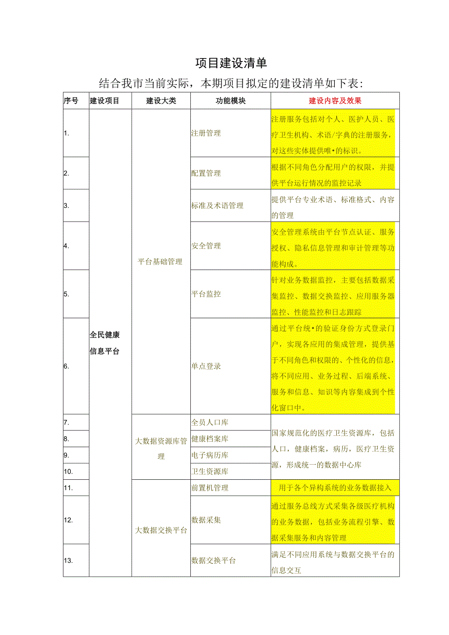 全民健康信息平台项目建设清单说明.docx_第1页