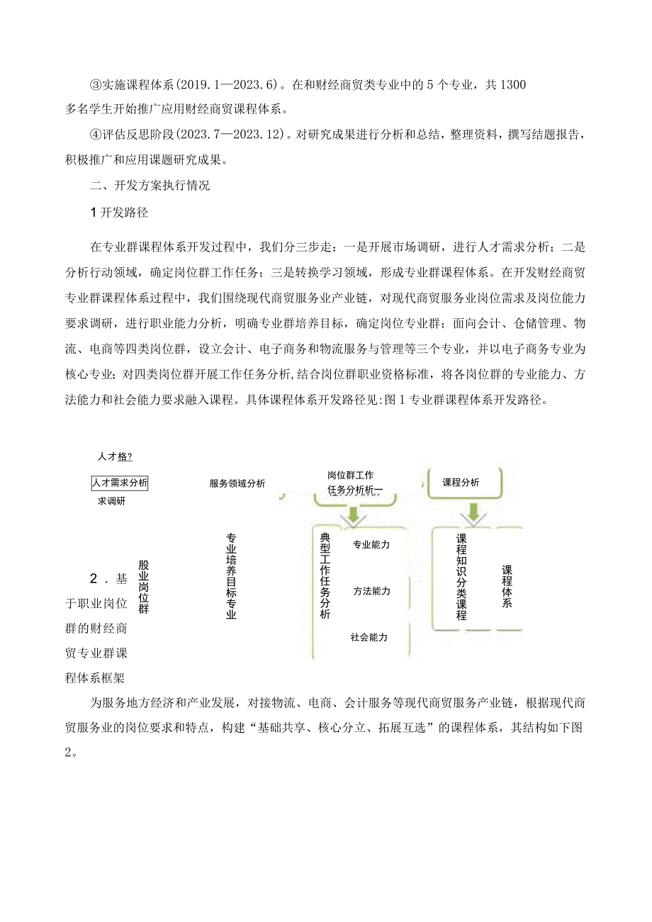 专业群课程体系构建总结.docx_第2页