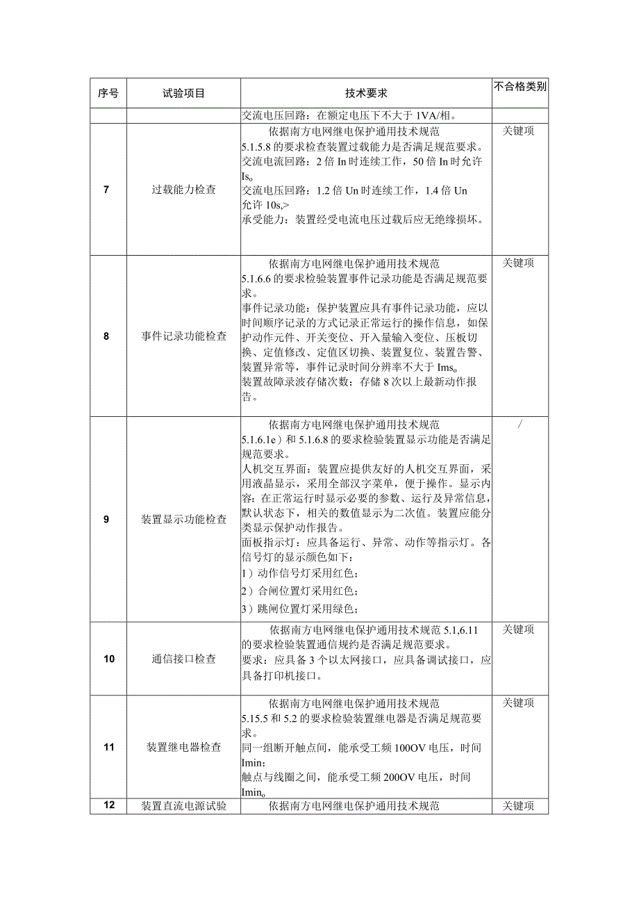 中国南方电网有限责任公司二次设备送样检测技术标准500kV过压远跳保护装置.docx_第3页