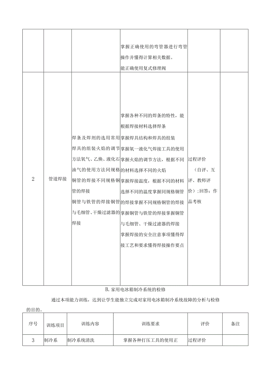 《家用电冰箱维修技术》课程教学标准.docx_第3页