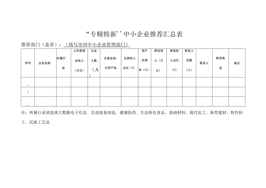 专精特新中小企业推荐汇总表.docx_第1页