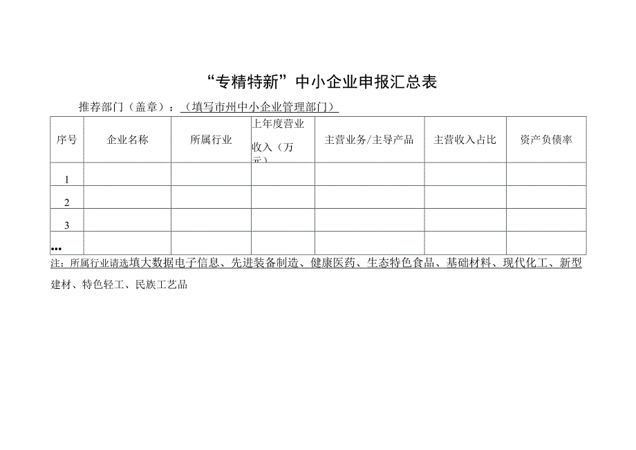 专精特新中小企业申报汇总表.docx_第1页