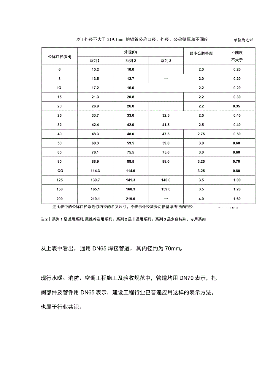 公称直径DN65与DN70的区别.docx_第2页