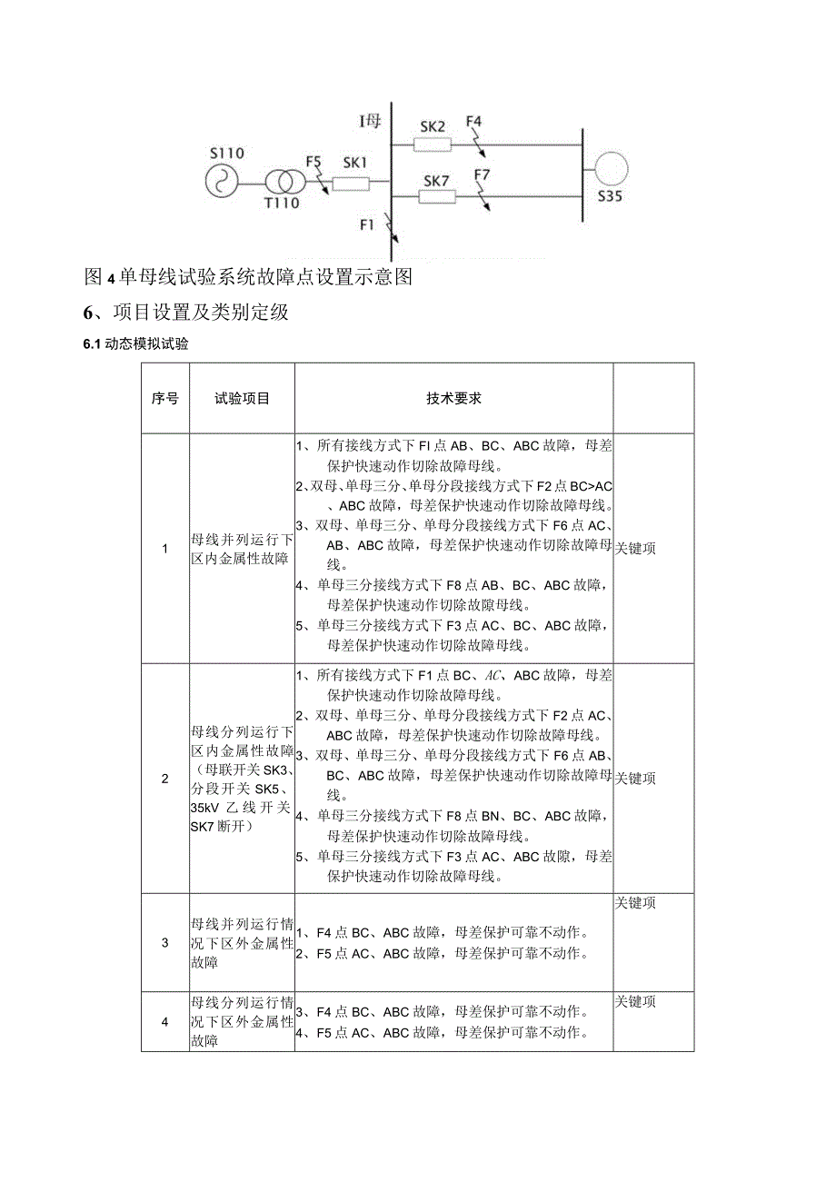 中国南方电网有限责任公司二次设备送样检测技术标准110kV以下母线保护装置.docx_第3页