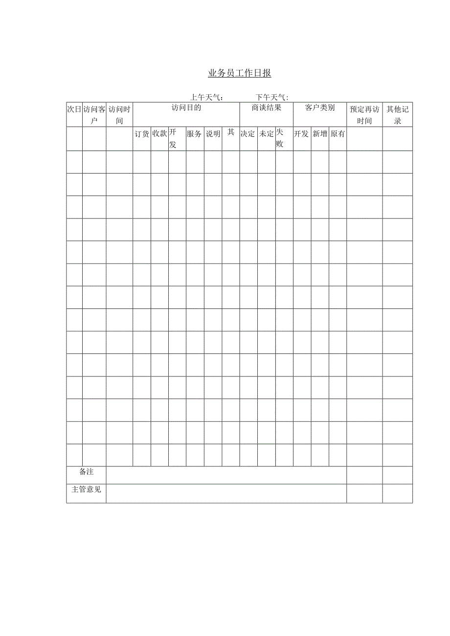 业务人员出差报告书和业务员工作日报.docx_第2页