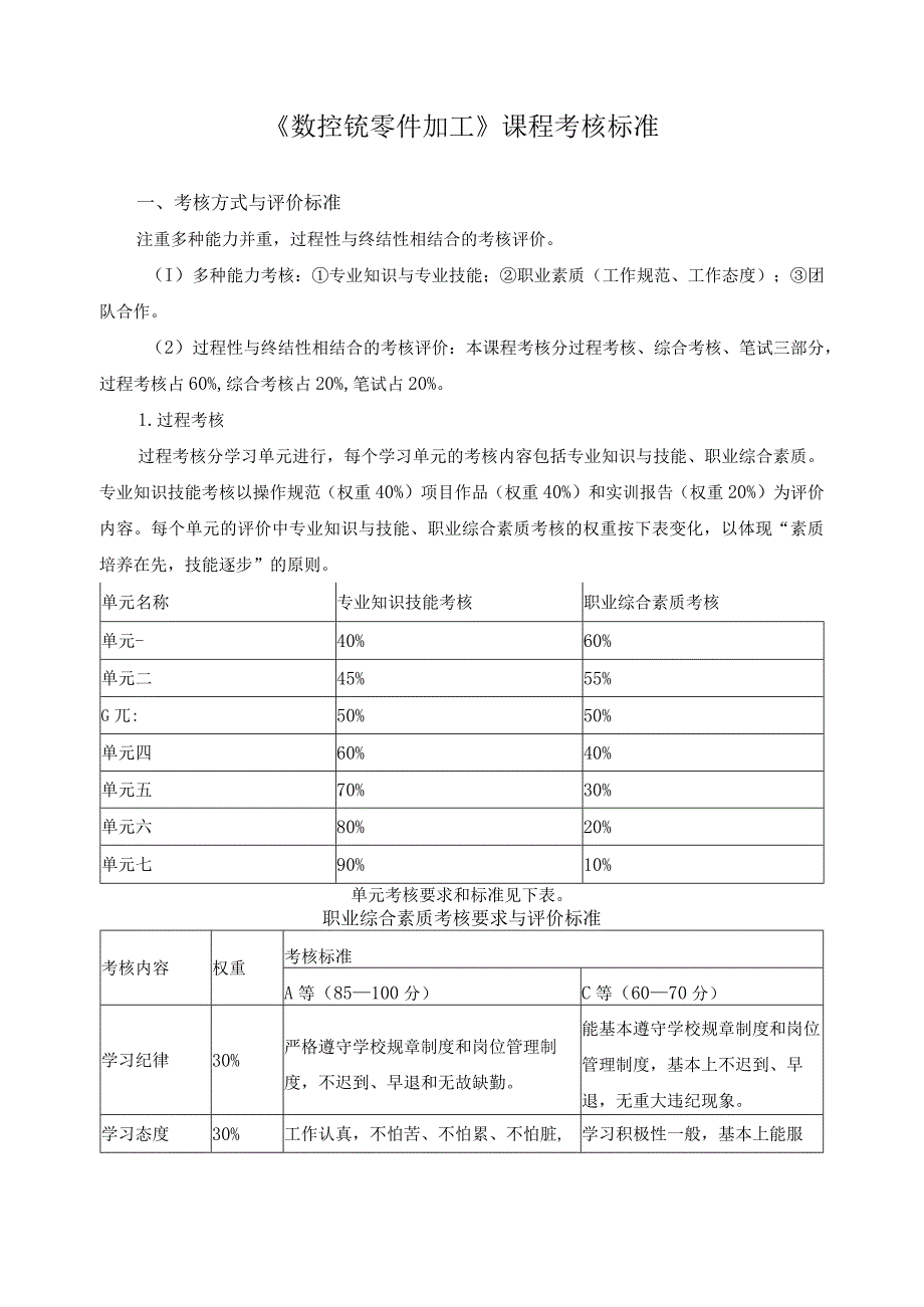 《数控铣零件加工》课程考核标准.docx_第1页