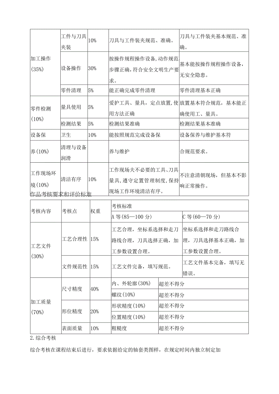 《数控铣零件加工》课程考核标准.docx_第3页