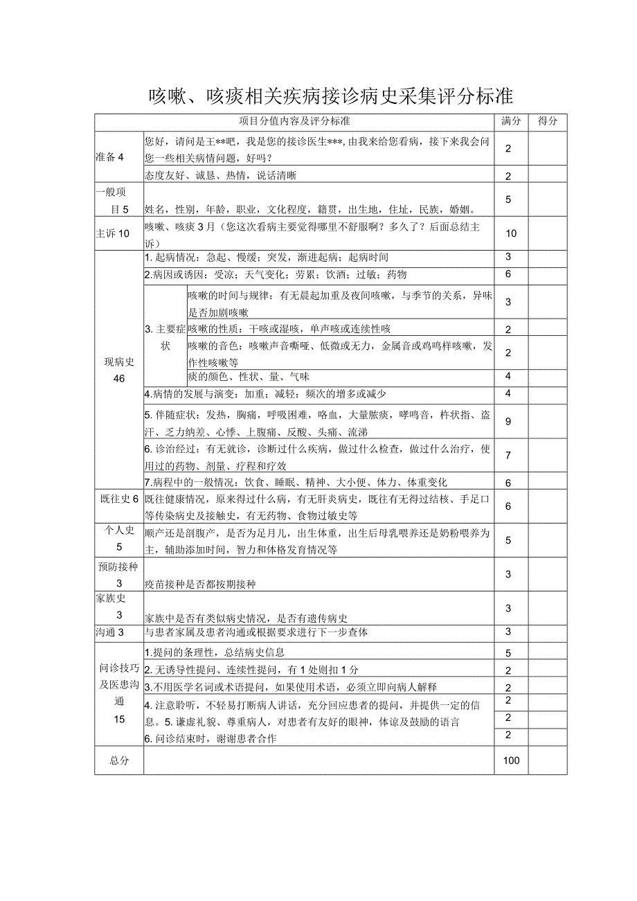 儿科咳嗽咳痰相关疾病接诊病史采集评分标准表.docx_第1页