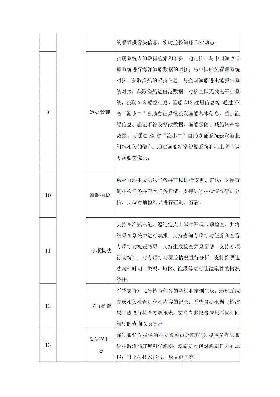 XX县海洋渔船限额捕捞数字化管控平台项目建设要求.docx_第3页