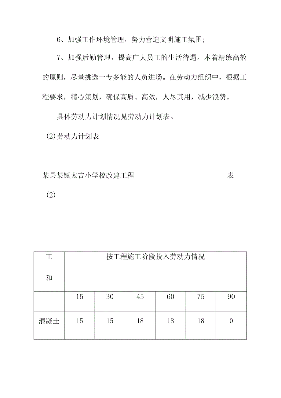 学校改建工程劳动力安排计划及措施.docx_第3页