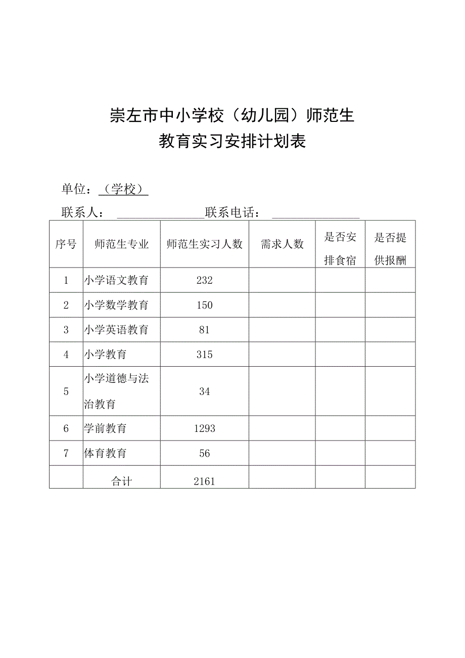 各县市区市直学校接收师范生期望表.docx_第2页