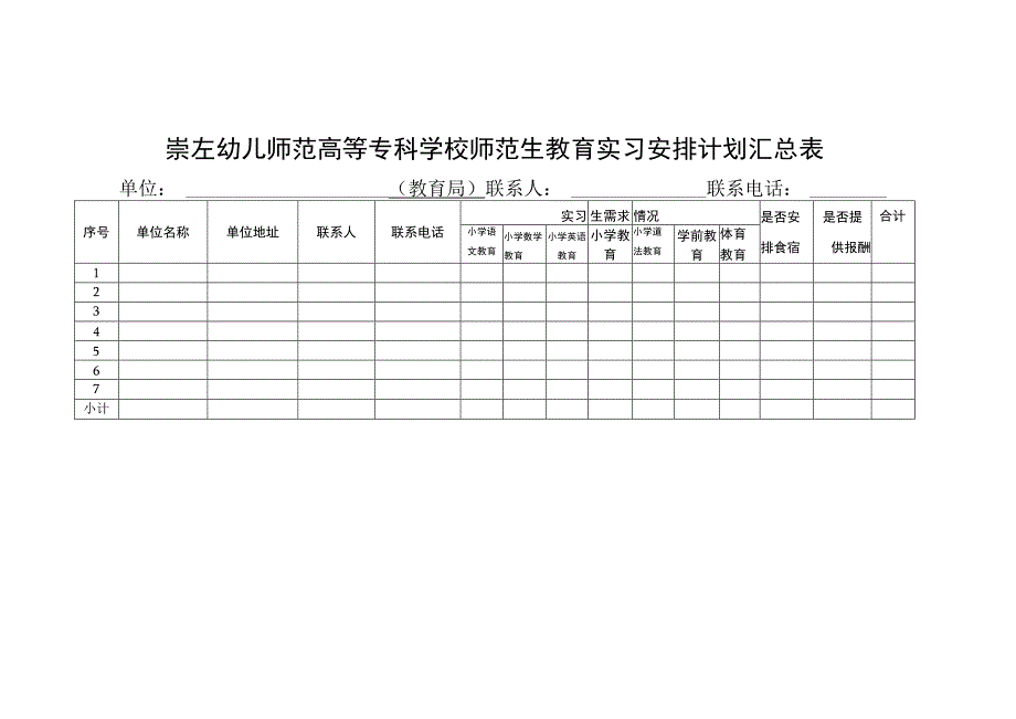 各县市区市直学校接收师范生期望表.docx_第3页