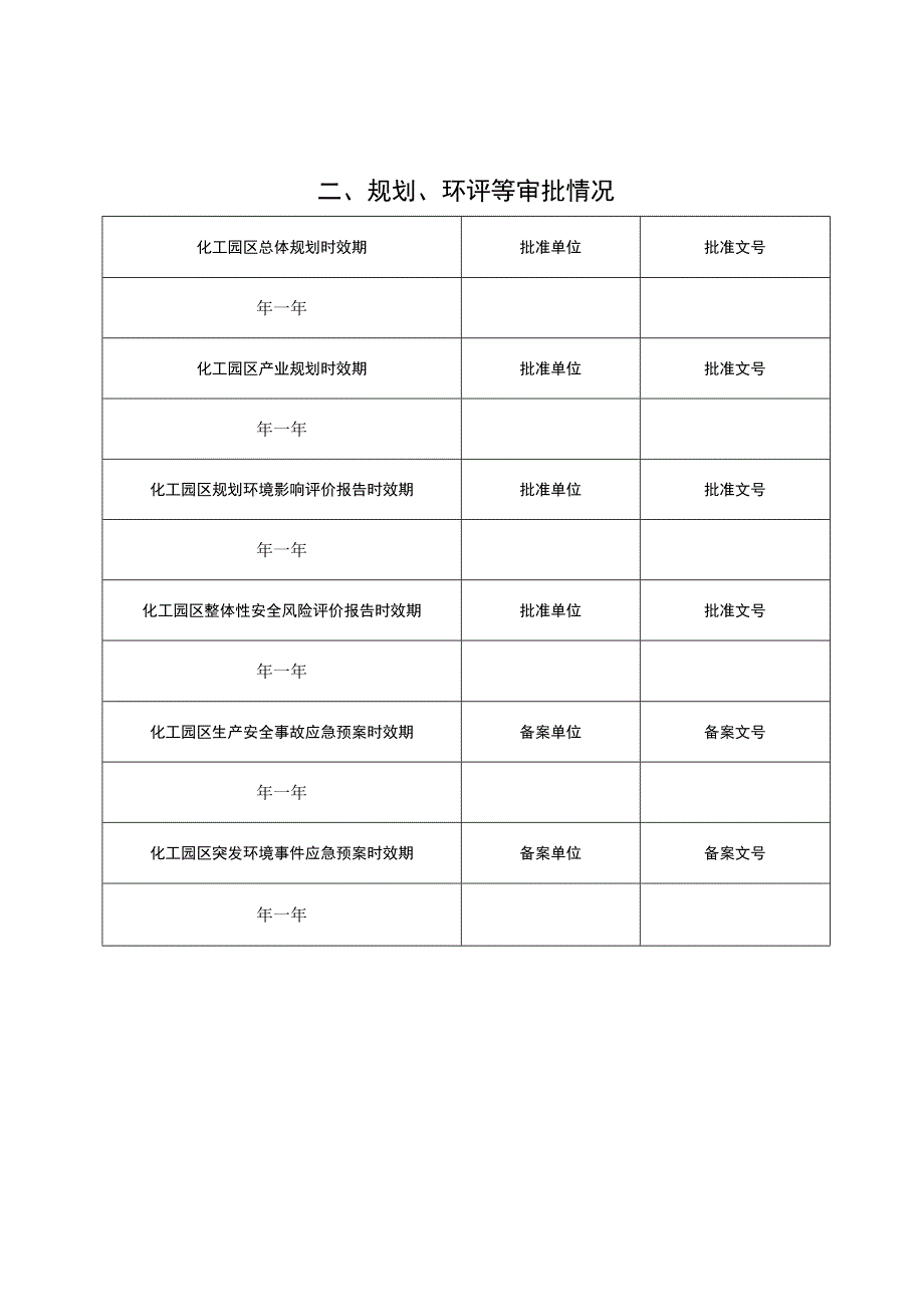 化工园区认定申请表.docx_第3页