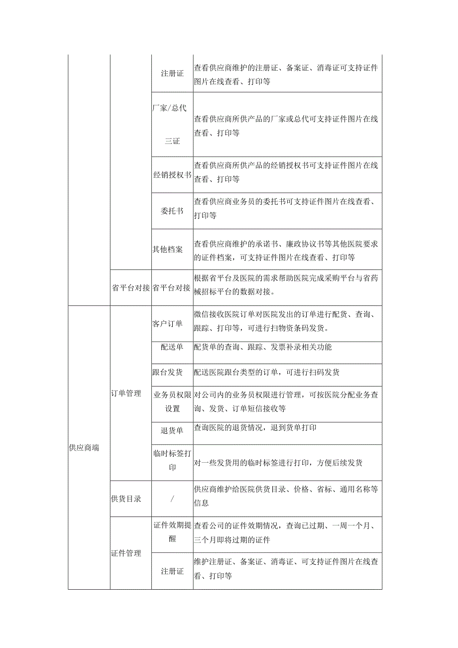 医用耗材采购平台软件服务项目技术参数.docx_第2页