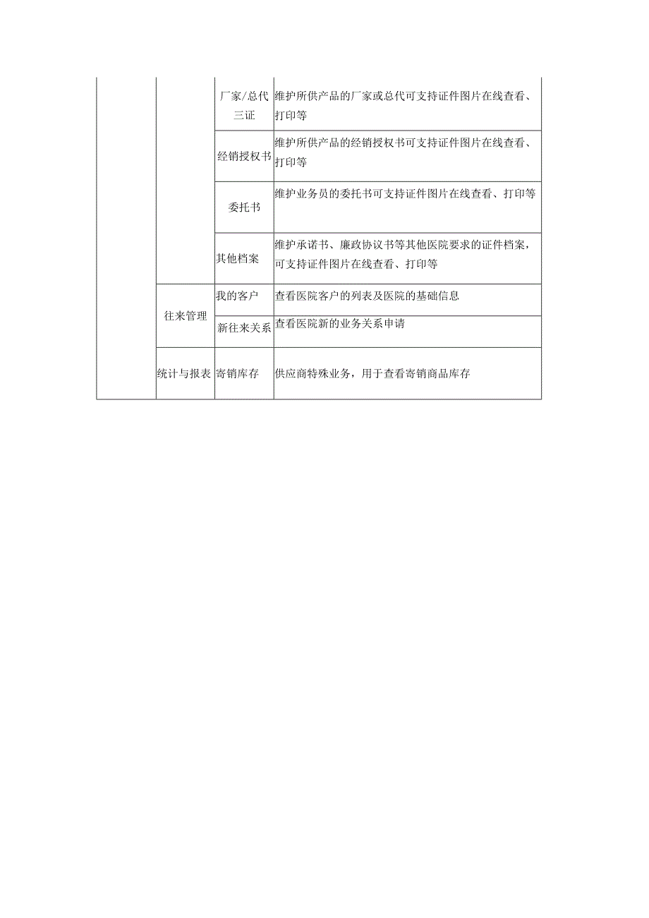 医用耗材采购平台软件服务项目技术参数.docx_第3页