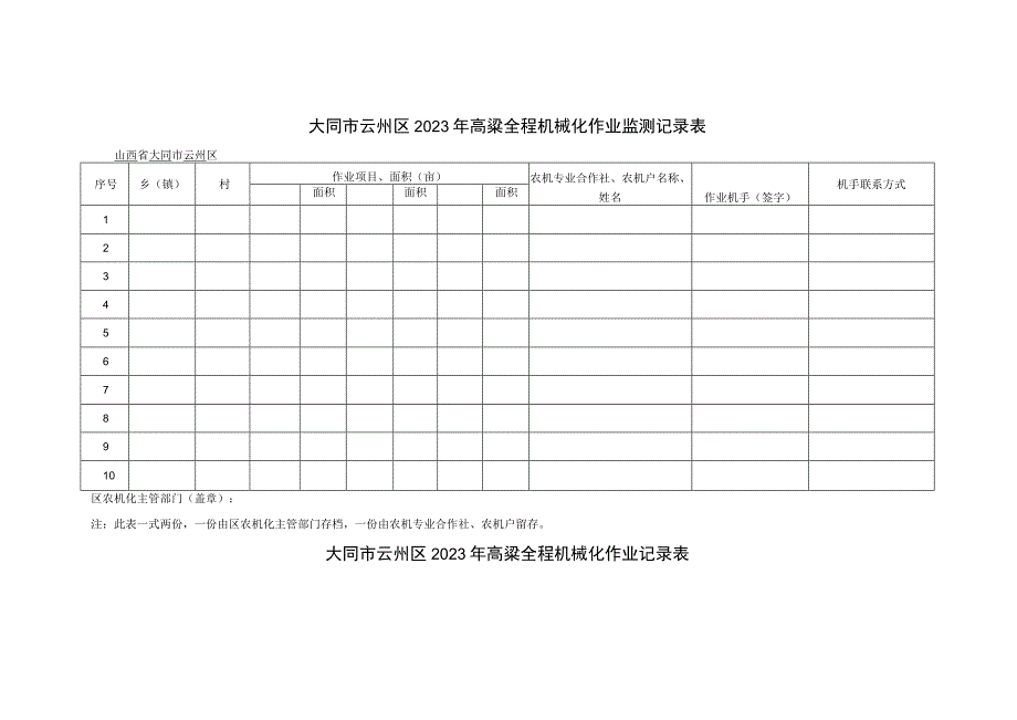 大同市云州区2023年高粱全程机械化作业监测记录表.docx_第1页