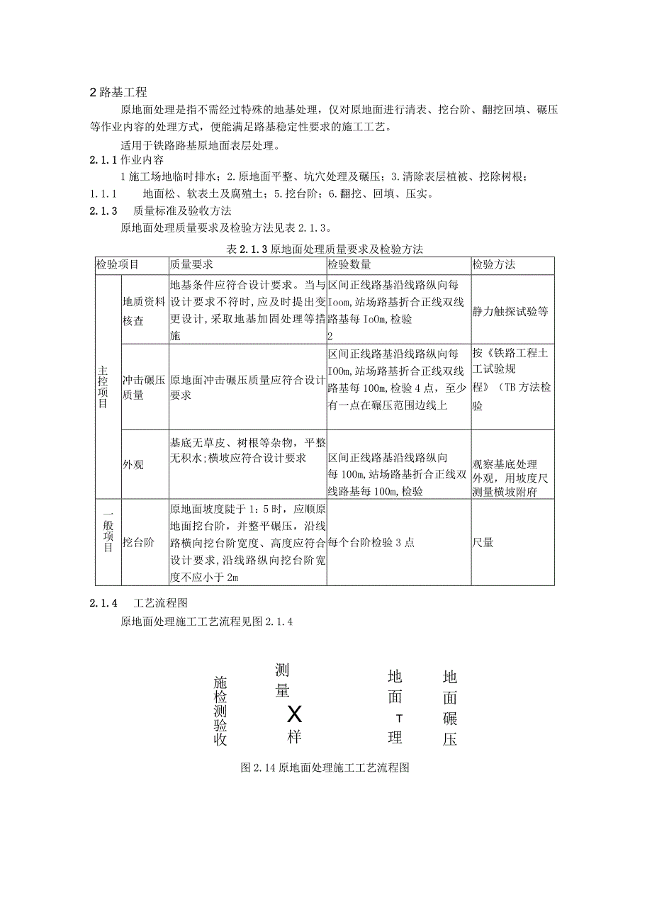 原路基施工工艺.docx_第1页