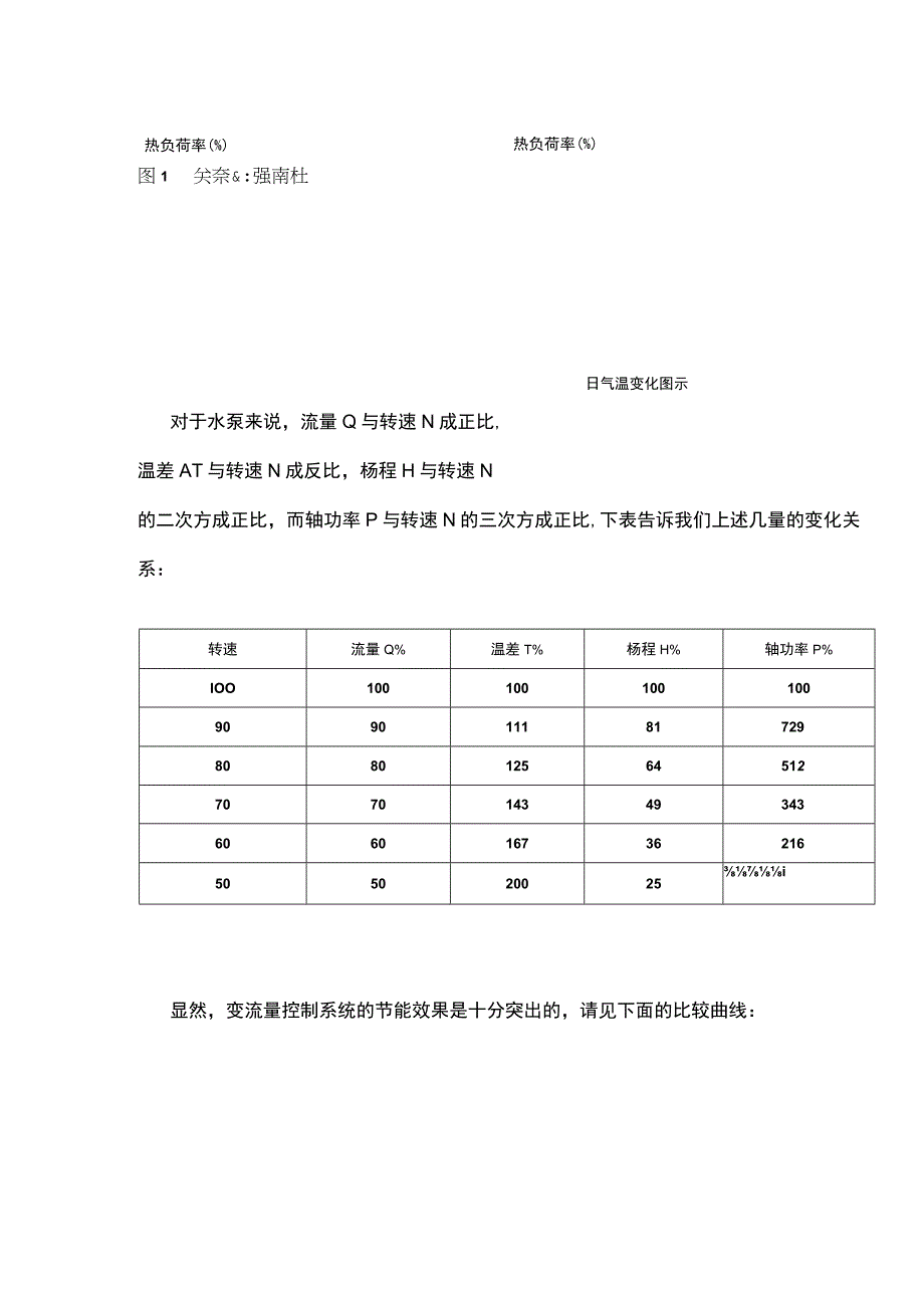 冷冻与冷却水泵及循环水泵控制系统节能方案.docx_第2页