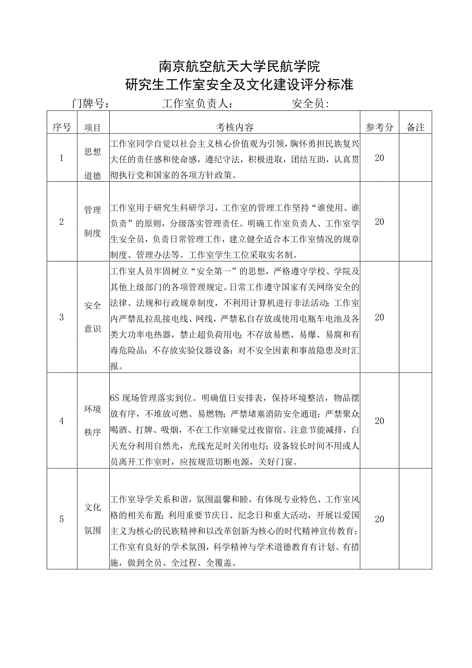 南京航空航天大学民航学院研究生工作室安全及文化建设评分标准.docx_第1页