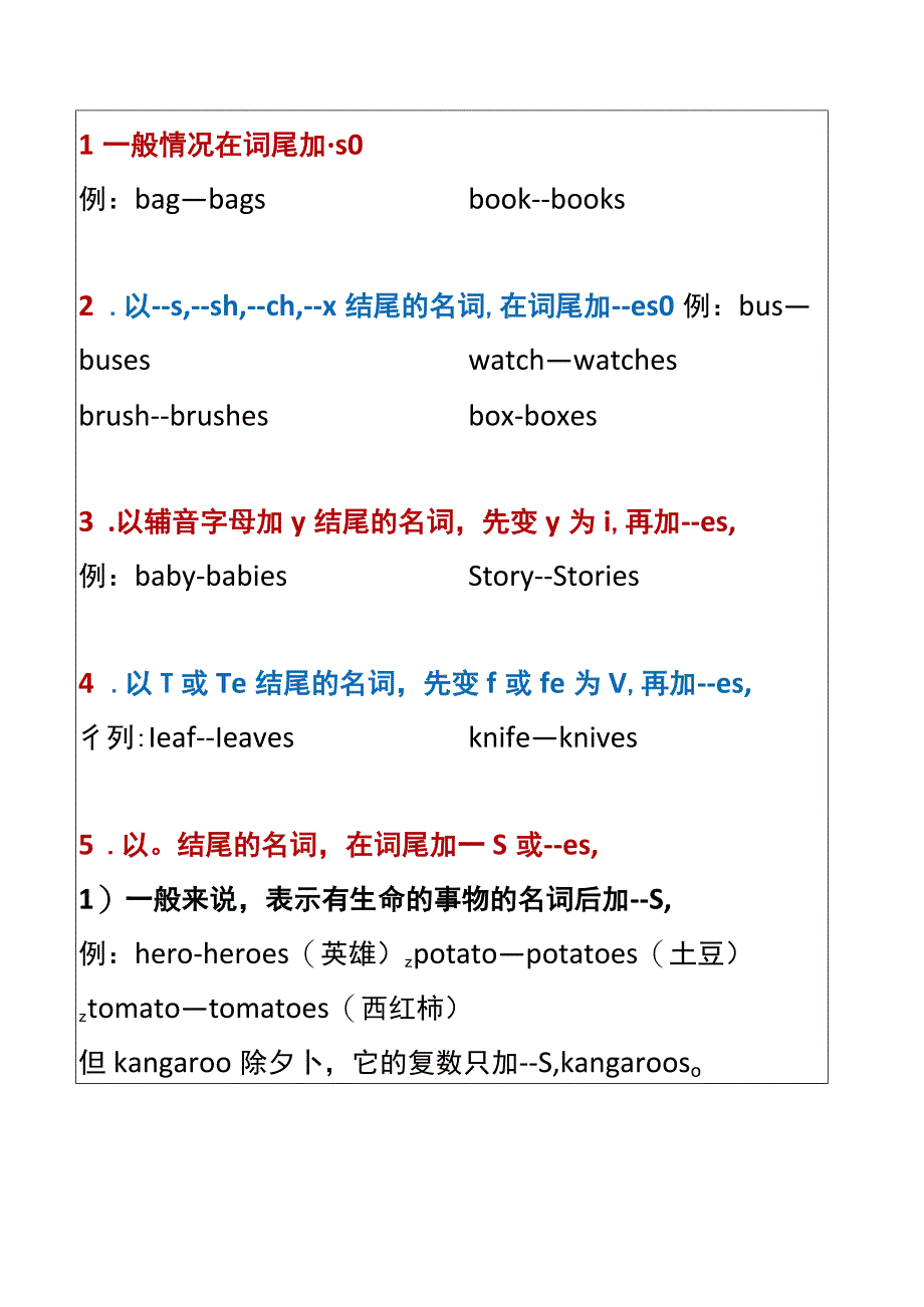 四年级下册可数名词单数变复数的规则.docx_第1页