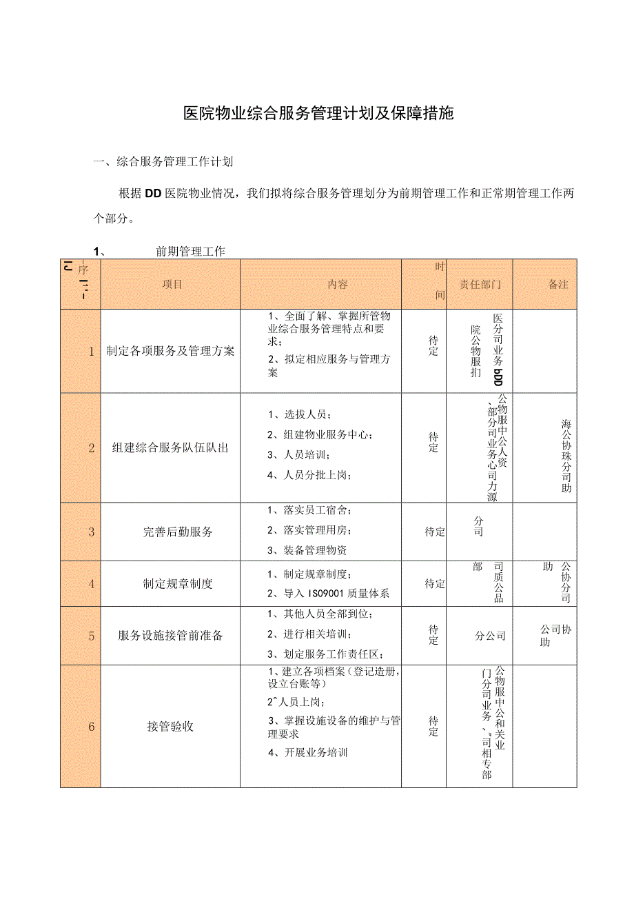 医院物业综合服务管理计划及保障措施.docx_第1页