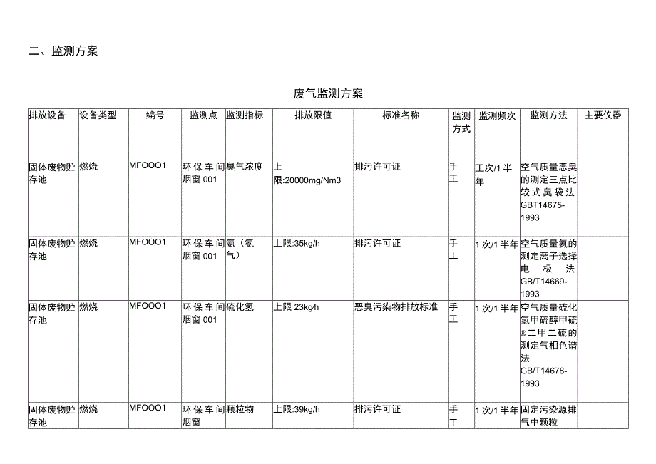 华新环境工程株洲有限公司自行监测方案.docx_第2页