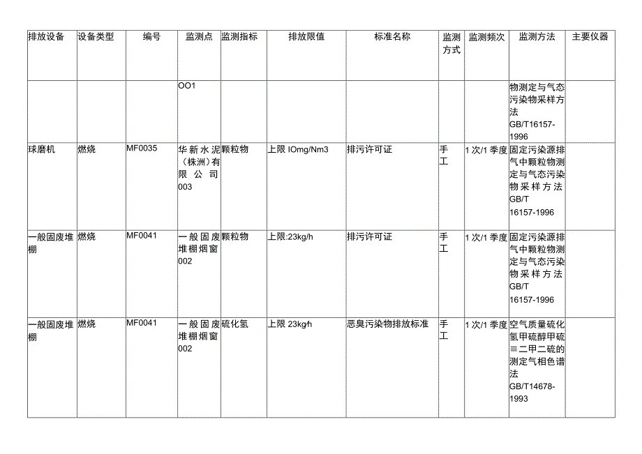 华新环境工程株洲有限公司自行监测方案.docx_第3页