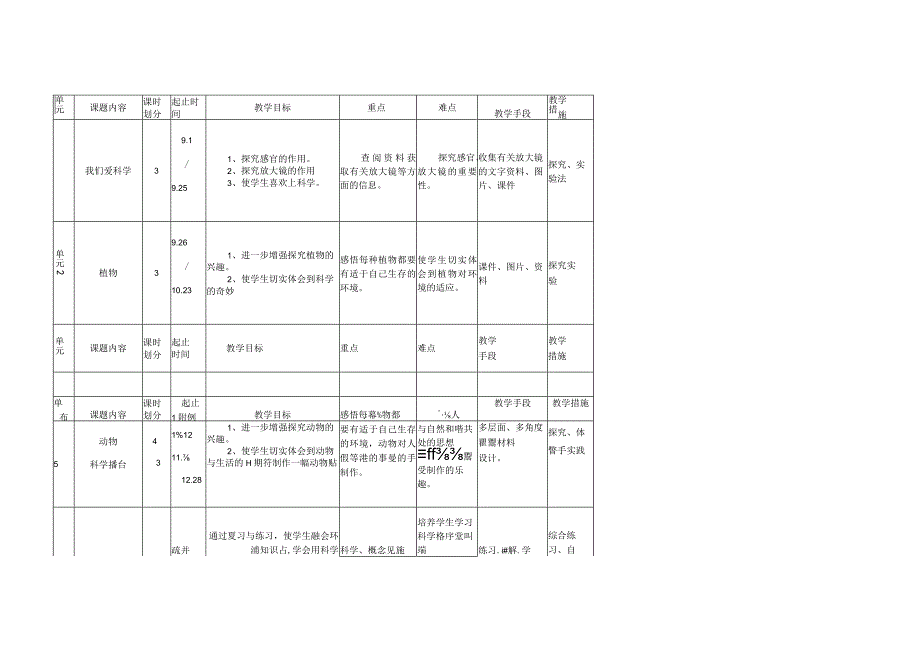 冀人版一年级上册科学教学计划.docx_第2页