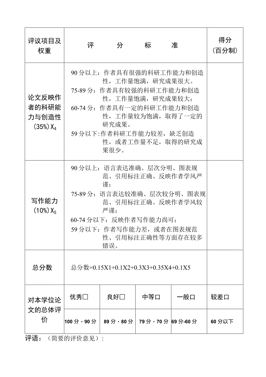 南京理工大学博士学位论文预评审评阅书.docx_第2页