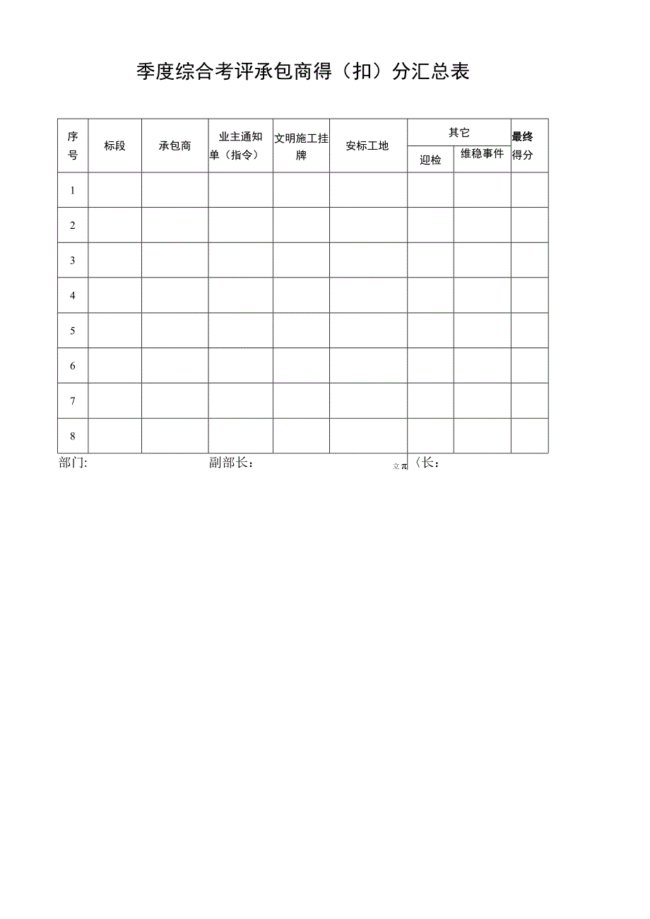 季度综合考评承包商得扣分汇总表.docx_第1页