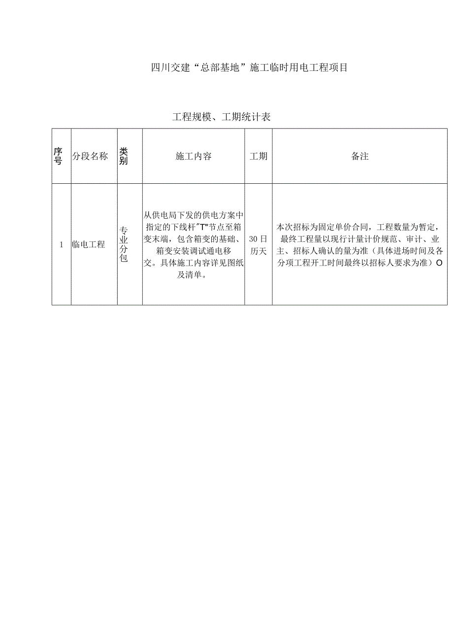 四川交建总部基地施工临时用电工程项目工程规模工期统计表.docx_第1页