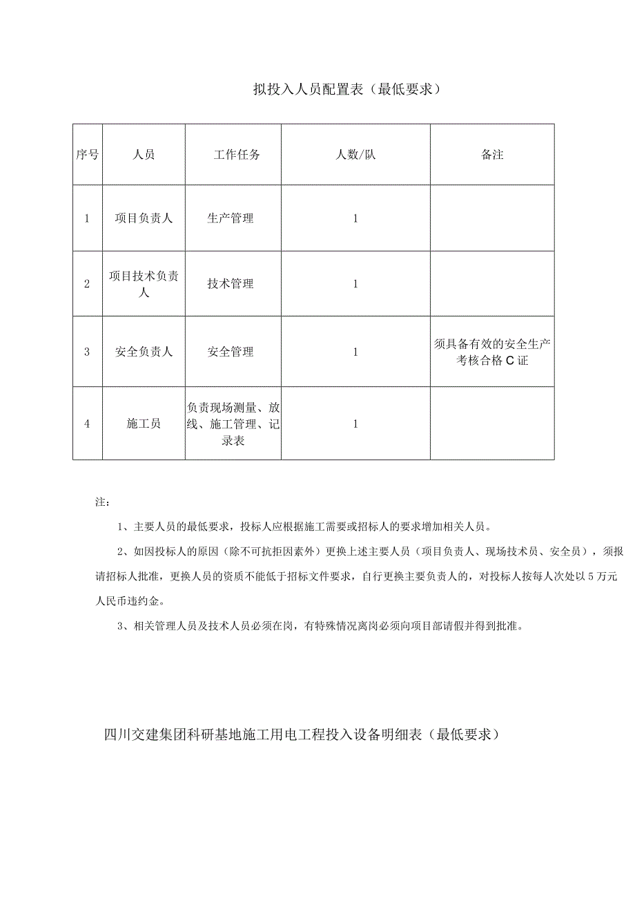 四川交建总部基地施工临时用电工程项目工程规模工期统计表.docx_第3页