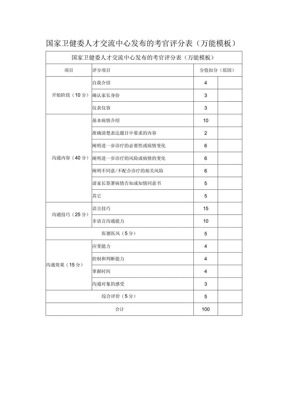 国家卫健委人才交流中心发布的考官评分表.docx_第1页