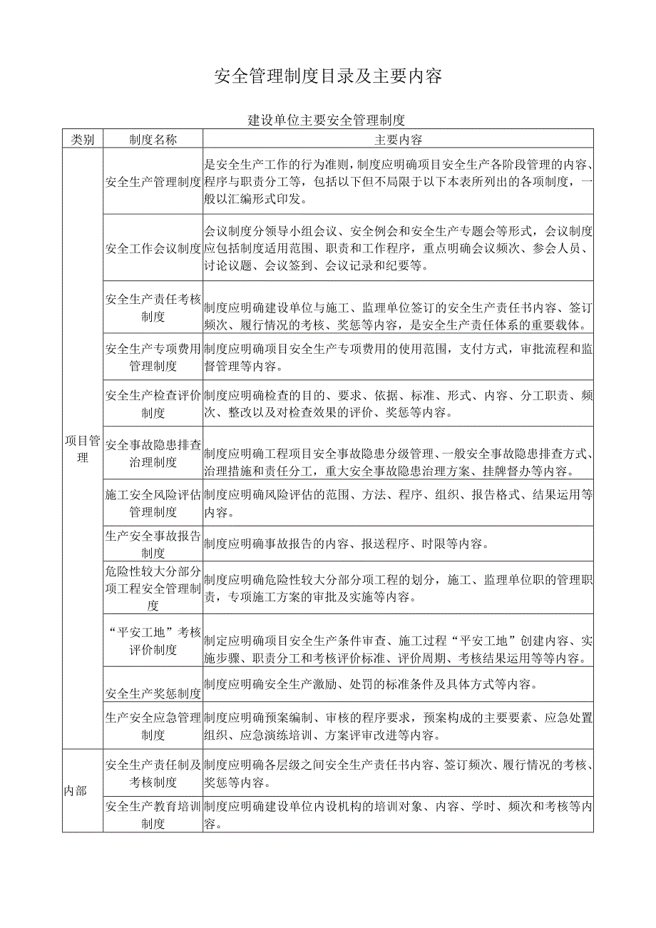 安全管理制度目录及主要内容.docx_第1页