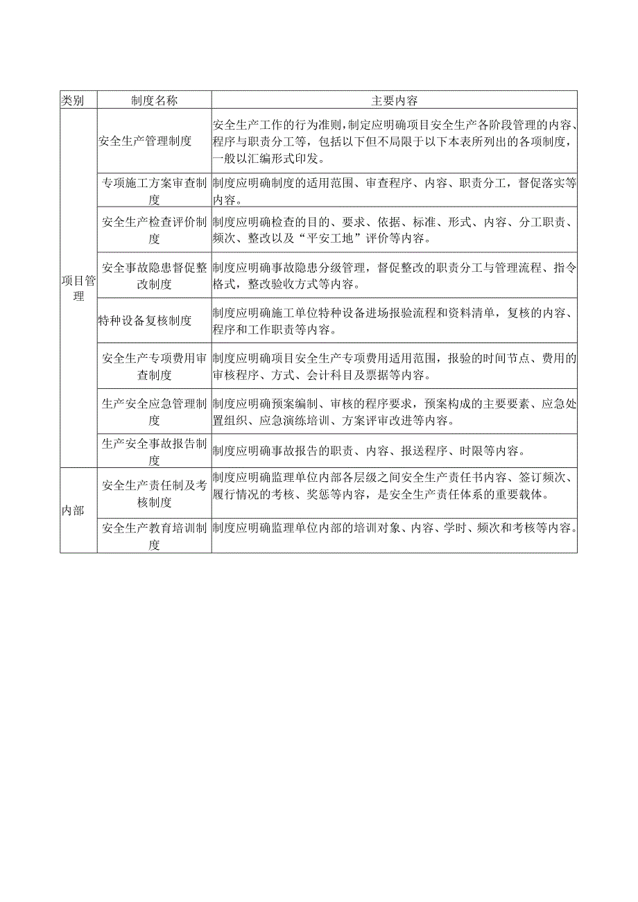 安全管理制度目录及主要内容.docx_第2页