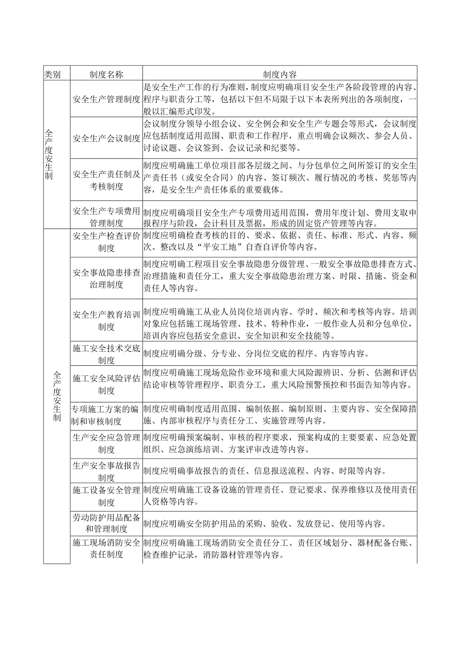 安全管理制度目录及主要内容.docx_第3页