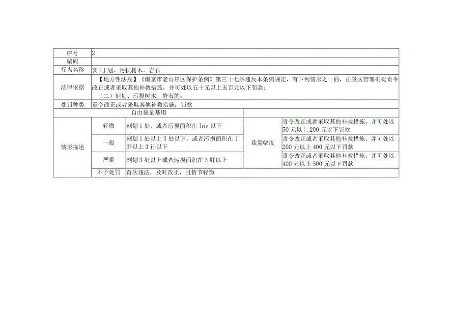 南京珍珠泉旅游度假区管理办公室行政处罚裁量基准2023版草案《南京市老山景区保护条例》.docx_第2页