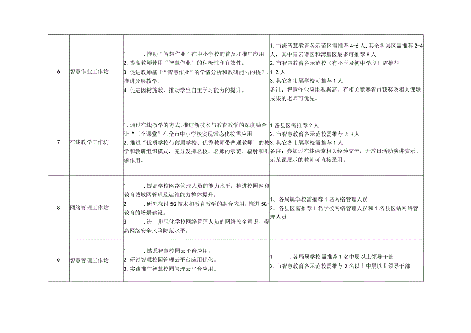 南昌市教师智能研修工作坊培养计划.docx_第3页