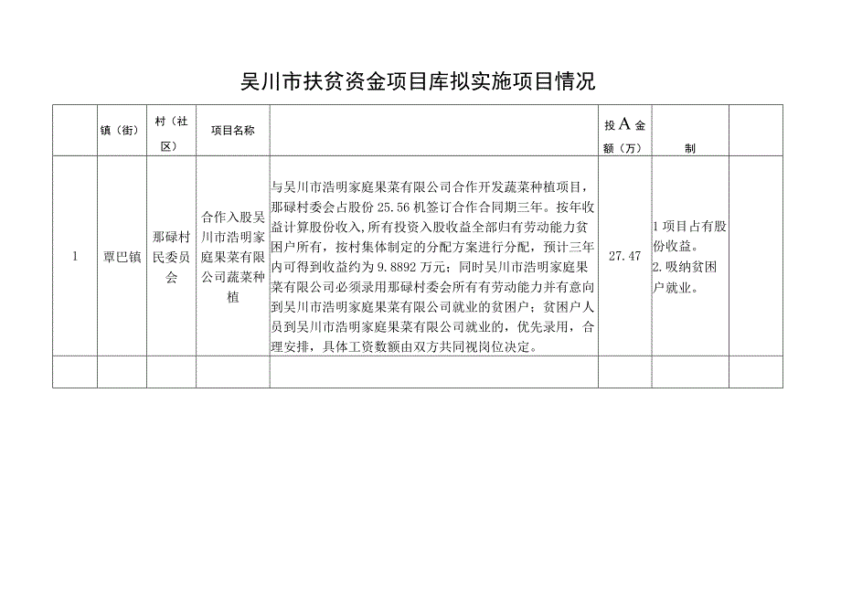 吴川市扶贫资金项目库拟实施项目情况.docx_第1页