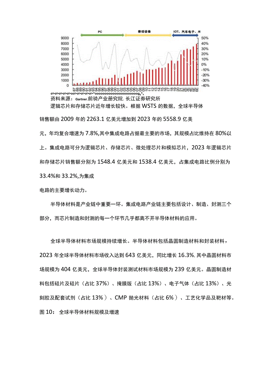 国内化工新材料产业链现状分析及产业发展建议.docx_第3页